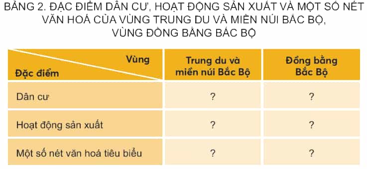 Lịch Sử và Địa Lí lớp 4 Kết nối tri thức Bài 14: Ôn tập