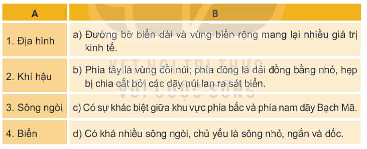 Lịch Sử và Địa Lí lớp 4 Kết nối tri thức Bài 15: Thiên nhiên vùng Duyên hải miền Trung