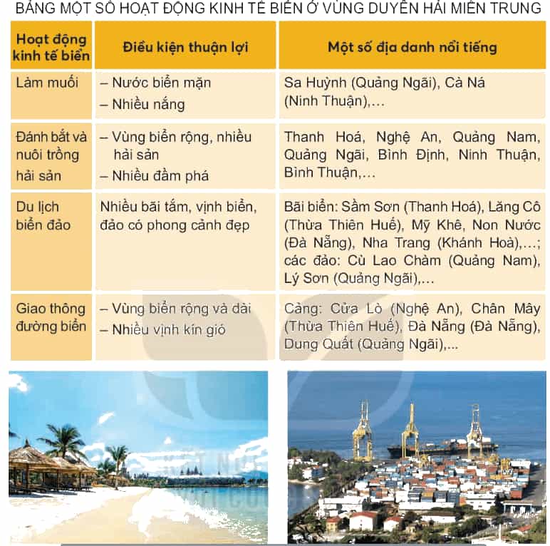 Lịch Sử và Địa Lí lớp 4 Kết nối tri thức Bài 16: Dân cư và hoạt động sản xuất ở vùng Duyên hải miền Trung