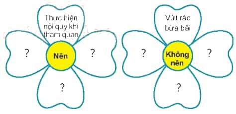 Lịch Sử và Địa Lí lớp 4 Kết nối tri thức Bài 18: Cố đô Huế