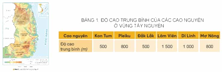 Lịch Sử và Địa Lí lớp 4 Kết nối tri thức Bài 20: Thiên nhiên vùng Tây Nguyên