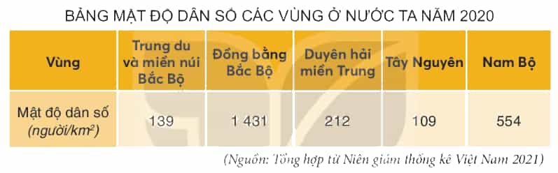 Lịch Sử và Địa Lí lớp 4 Kết nối tri thức Bài 21: Dân cư và hoạt động sản xuất ở vùng Tây Nguyên