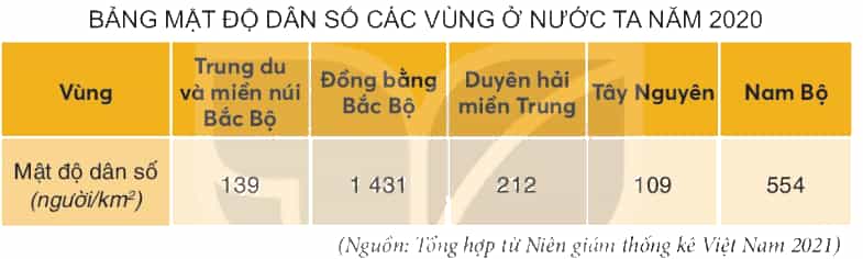 Lịch Sử và Địa Lí lớp 4 Kết nối tri thức Bài 21: Dân cư và hoạt động sản xuất ở vùng Tây Nguyên