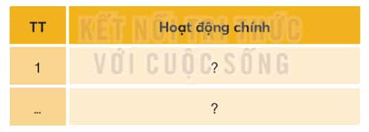 Lịch Sử và Địa Lí lớp 4 Kết nối tri thức Bài 23: Lễ hội Cồng chiêng Tây Nguyên