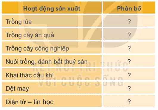Lịch Sử và Địa Lí lớp 4 Kết nối tri thức Bài 25: Dân cư và hoạt động sản xuất ở vùng Nam Bộ