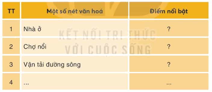 Lịch Sử và Địa Lí lớp 4 Kết nối tri thức Bài 26: Một số nét văn hoá và truyền thống yêu nước, cách mạng của đồng bào Nam Bộ