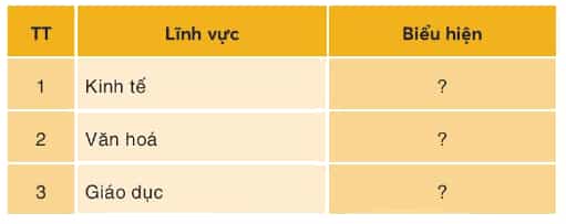 Lịch Sử và Địa Lí lớp 4 Kết nối tri thức Bài 27: Thành phố Hồ Chí Minh