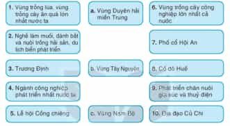 Lựa chọn thông tin phù hợp với ba vùng và ghi kết quả vào vở.