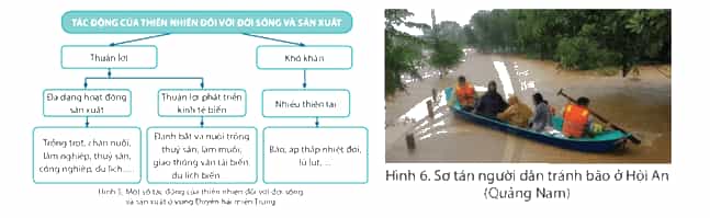 Lịch Sử và Địa Lí lớp 4 Chân trời sáng tạo Bài 14: Thiên nhiên vùng duyên hải miền Trung