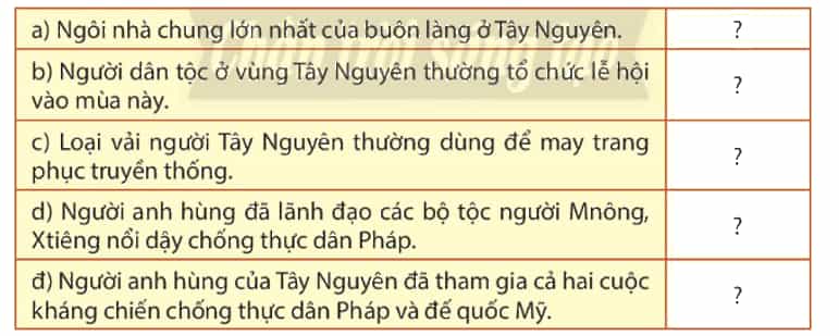 Lịch Sử và Địa Lí lớp 4 Chân trời sáng tạo Bài 21: Một số nét văn hóa và lịch sử của đồng bào Tây Nguyên
