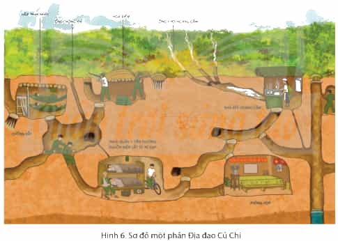 Quan sát các hình 6, 7, 8, 9 và đọc thông tin, em hãy cho biết: - Địa đạo Củ Chi có những công trình tiêu biểu nào. - Điểm nổi bật của từng công trình là gì.