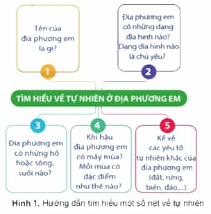 Lịch Sử và Địa Lí lớp 4 Cánh diều Bài 2: Địa phương em (tỉnh thành phố trực thuộc Trung ương) (ảnh 2)