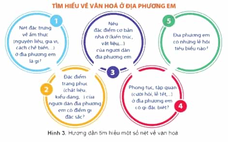Lịch Sử và Địa Lí lớp 4 Cánh diều Bài 2: Địa phương em (tỉnh thành phố trực thuộc Trung ương) (ảnh 5)