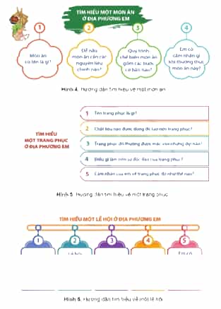 Lịch Sử và Địa Lí lớp 4 Cánh diều Bài 2: Địa phương em (tỉnh thành phố trực thuộc Trung ương) (ảnh 7)