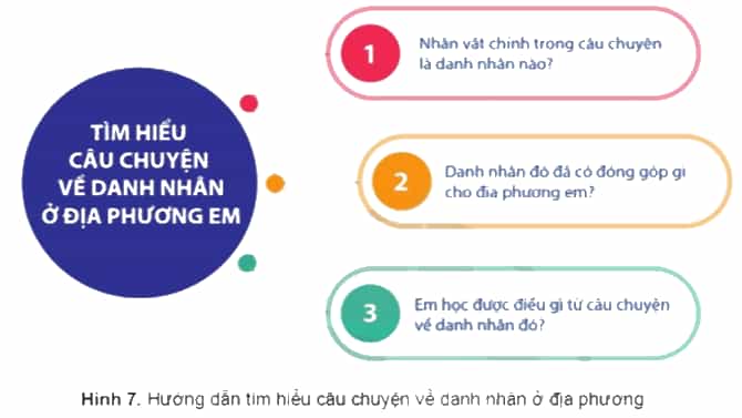 Lịch Sử và Địa Lí lớp 4 Cánh diều Bài 2: Địa phương em (tỉnh thành phố trực thuộc Trung ương) (ảnh 7)