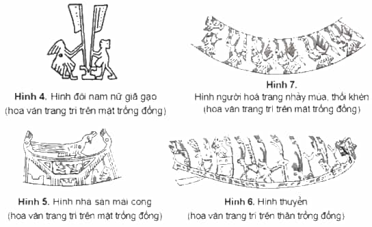 Lịch Sử và Địa Lí lớp 4 Cánh diều Bài 8: Sông Hồng và văn minh sông Hồng (ảnh 3)