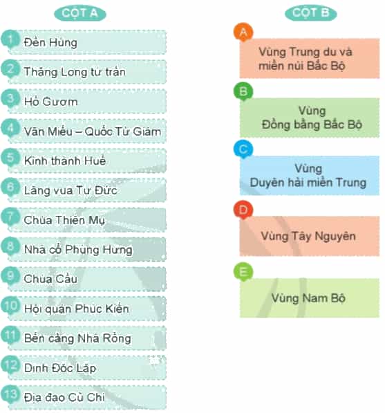 Lịch Sử và Địa Lí lớp 4 Cánh diều Ôn tập học kì 1 (ảnh 3)