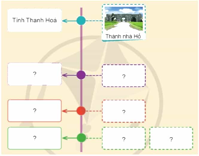 Lịch Sử và Địa Lí lớp 4 Cánh diều Bài 12: Dân cư, hoạt động sản xuất và một số nét văn hóa ở vùng Duyên hải miền Trung (ảnh 6)