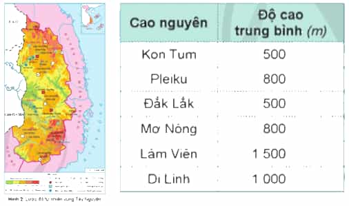 Lịch Sử và Địa Lí lớp 4 Cánh diều Bài 15: Thiên nhiên vùng Tây Nguyên (ảnh 3)