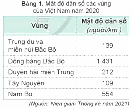 Lịch Sử và Địa Lí lớp 4 Cánh diều Bài 16: Dân cư, hoạt động sản xuất và một số nét văn hóa ở vùng Tây Nguyên (ảnh 1)