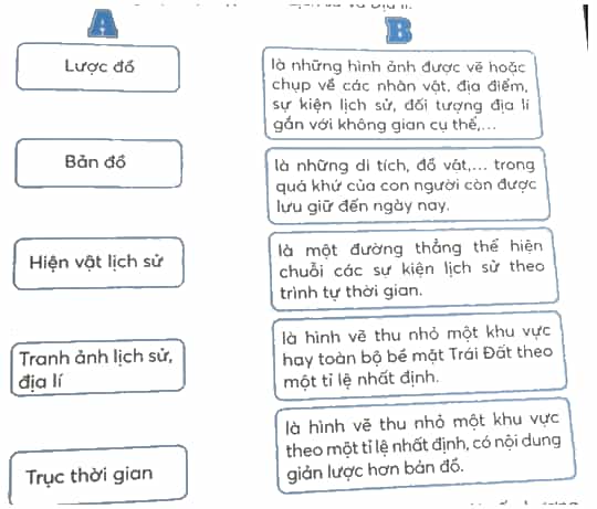 Vở bài tập Lịch Sử và Địa Lí lớp 4 Kết nối tri thức Bài 1: Làm quen với phương tiện học tập môn Lịch sử và Địa lí