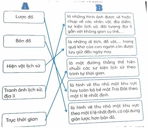 Vở bài tập Lịch Sử và Địa Lí lớp 4 Kết nối tri thức Bài 1: Làm quen với phương tiện học tập môn Lịch sử và Địa lí