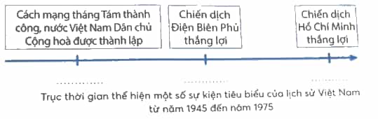 Vở bài tập Lịch Sử và Địa Lí lớp 4 Kết nối tri thức Bài 1: Làm quen với phương tiện học tập môn Lịch sử và Địa lí