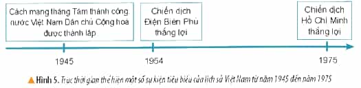 Vở bài tập Lịch Sử và Địa Lí lớp 4 Kết nối tri thức Bài 1: Làm quen với phương tiện học tập môn Lịch sử và Địa lí