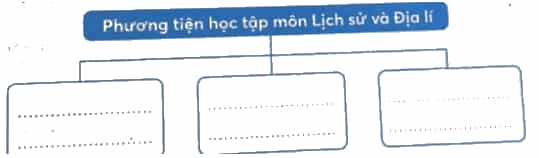 Vở bài tập Lịch Sử và Địa Lí lớp 4 Kết nối tri thức Bài 1: Làm quen với phương tiện học tập môn Lịch sử và Địa lí