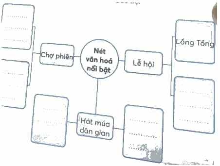 Vở bài tập Lịch Sử và Địa Lí lớp 4 Kết nối tri thức Bài 6: Một số nét văn hoá ở vùng Trung du và miền núi Bắc Bộ
