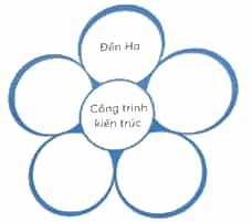 Vở bài tập Lịch Sử và Địa Lí lớp 4 Kết nối tri thức Bài 7: Đền Hùng và lễ giỗ Tổ Hùng Vương