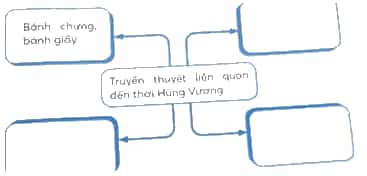 Vở bài tập Lịch Sử và Địa Lí lớp 4 Kết nối tri thức Bài 7: Đền Hùng và lễ giỗ Tổ Hùng Vương
