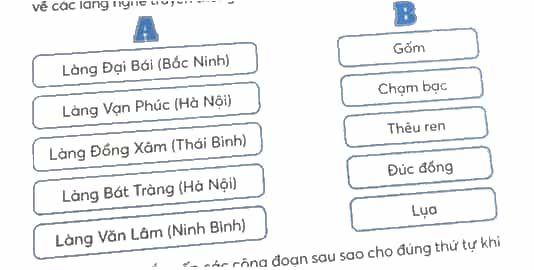 Vở bài tập Lịch Sử và Địa Lí lớp 4 Kết nối tri thức Bài 9: Dân cư và hoạt động sản xuất ở vùng Đồng bằng Bắc Bộ