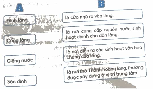 Vở bài tập Lịch Sử và Địa Lí lớp 4 Kết nối tri thức Bài 10: Một số nét văn hoá ở vùng Đồng bằng Bắc Bộ