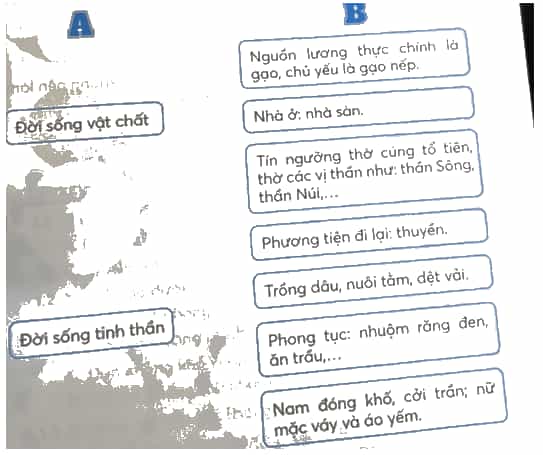Vở bài tập Lịch Sử và Địa Lí lớp 4 Kết nối tri thức Bài 11: Sông Hồng và văn minh sông Hồng