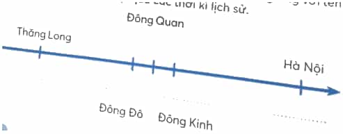 Vở bài tập Lịch Sử và Địa Lí lớp 4 Kết nối tri thức Bài 12: Thăng Long – Hà Nội