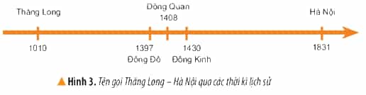 Vở bài tập Lịch Sử và Địa Lí lớp 4 Kết nối tri thức Bài 12: Thăng Long – Hà Nội