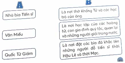 Vở bài tập Lịch Sử và Địa Lí lớp 4 Kết nối tri thức Bài 13: Văn Miếu – Quốc Tử Giám