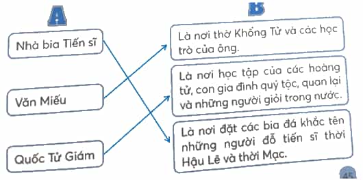 Vở bài tập Lịch Sử và Địa Lí lớp 4 Kết nối tri thức Bài 13: Văn Miếu – Quốc Tử Giám