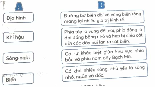 Vở bài tập Lịch Sử và Địa Lí lớp 4 Kết nối tri thức Bài 15: Thiên nhiên vùng Duyên hải miền Trung