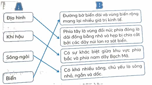 Vở bài tập Lịch Sử và Địa Lí lớp 4 Kết nối tri thức Bài 15: Thiên nhiên vùng Duyên hải miền Trung