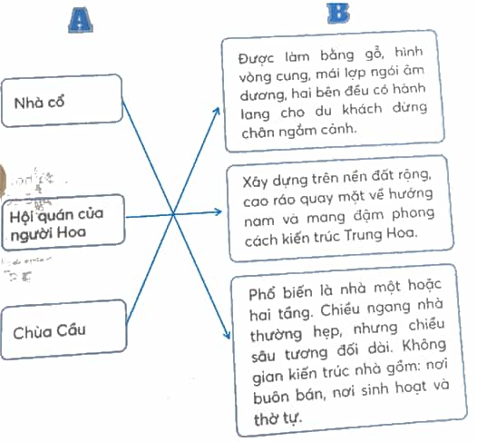 Vở bài tập Lịch Sử và Địa Lí lớp 4 Kết nối tri thức Bài 19: Phố cổ Hội An