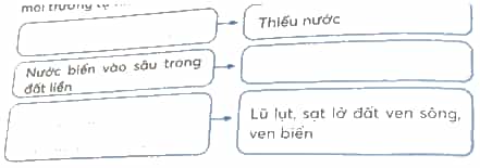 Vở bài tập Lịch Sử và Địa Lí lớp 4 Kết nối tri thức Bài 24: Thiên nhiên vùng Nam Bộ