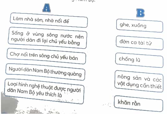 Vở bài tập Lịch Sử và Địa Lí lớp 4 Kết nối tri thức Bài 26: Một số nét văn hoá và truyền thống yêu nước, cách mạng của đồng bào Nam Bộ