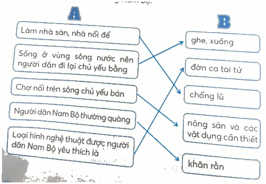Vở bài tập Lịch Sử và Địa Lí lớp 4 Kết nối tri thức Bài 26: Một số nét văn hoá và truyền thống yêu nước, cách mạng của đồng bào Nam Bộ