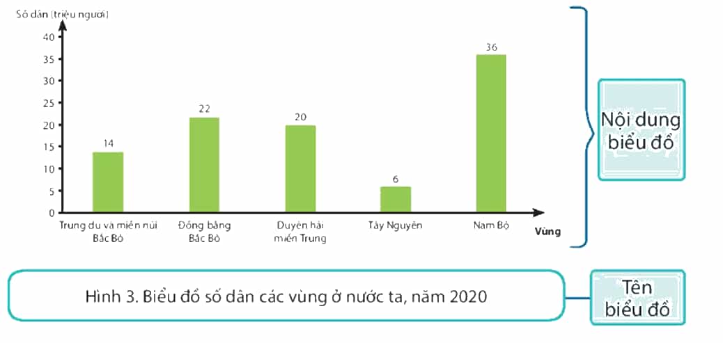 Vở bài tập Lịch Sử và Địa Lí lớp 4 Chân trời sáng tạo Bài 1: Làm quen với phương tiện học tập môn Lịch sử và Địa lí
