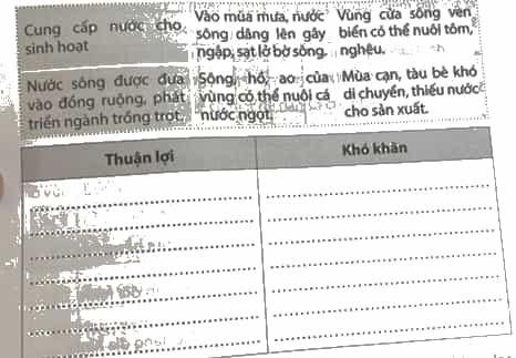 Vở bài tập Lịch Sử và Địa Lí lớp 4 Chân trời sáng tạo Bài 8: Thiên nhiên vùng đồng bằng Bắc Bộ