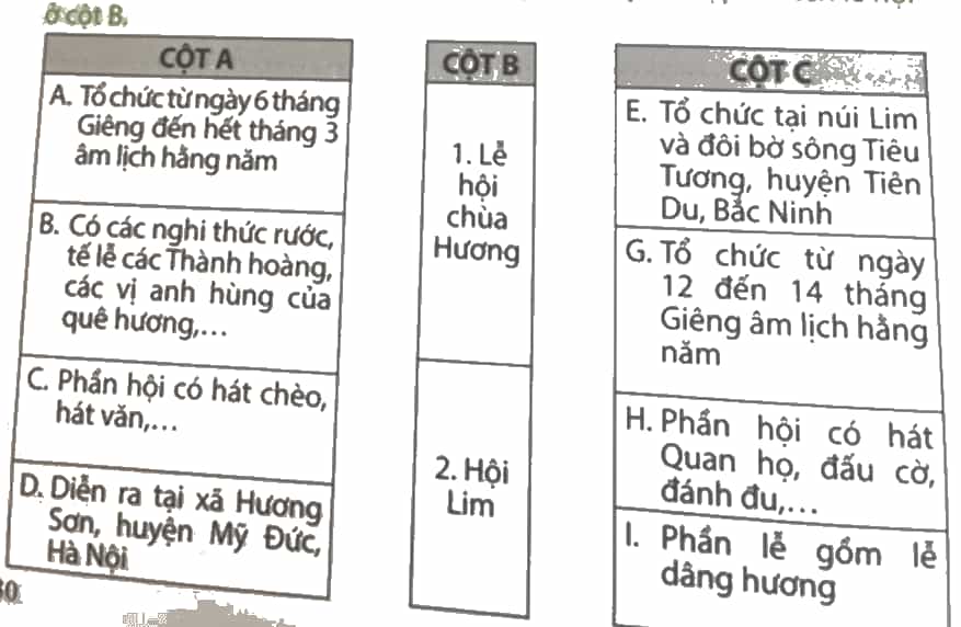 Vở bài tập Lịch Sử và Địa Lí lớp 4 Chân trời sáng tạo Bài 10: Một số nét văn hoá ở làng quê vùng đồng bằng Bắc Bộ