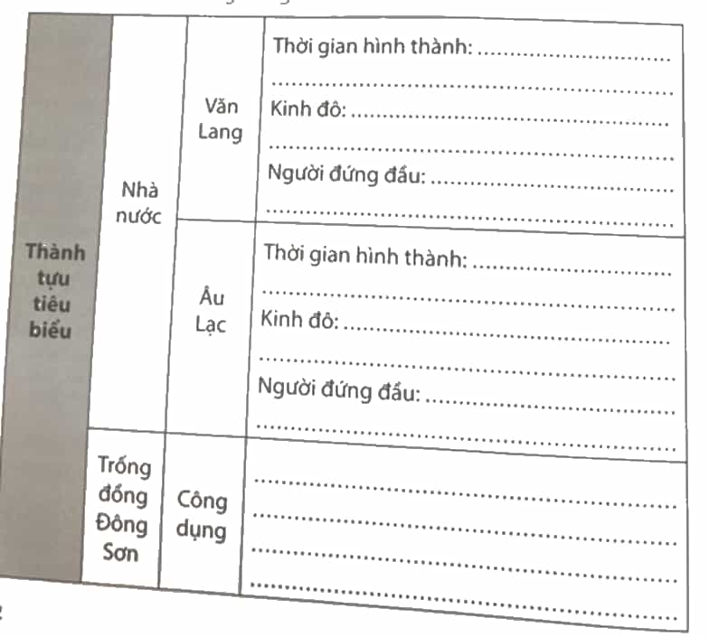 Vở bài tập Lịch Sử và Địa Lí lớp 4 Chân trời sáng tạo Bài 11: Sông Hồng và văn minh sông Hồng