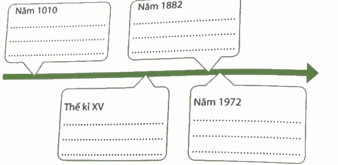 Vở bài tập Lịch Sử và Địa Lí lớp 4 Chân trời sáng tạo Bài 12: Thăng Long - Hà Nội
